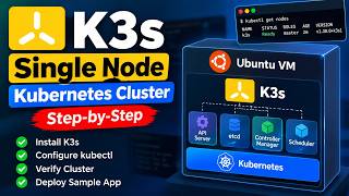 Install K3s on Ubuntu | Single Node Kubernetes Cluster Step-by-Step