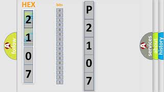 DTC Buick P2107 Short Explanation