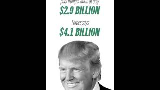 What is Donald Trump net worth 2015
