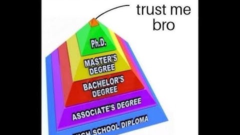 Source: trust me bro