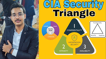 What is {Security Triangle} | Usability Functionality Security  ,{CIA }TRAID