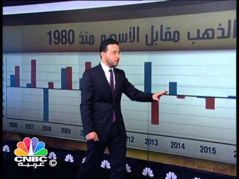 هل يكرر الذهب سيناريو عام 2007