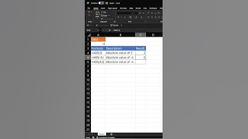 #shorts ABS function #microsoft #excel tutorial