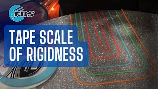 Celebrity FBS Tape Scale Of Rigidness Net Worth