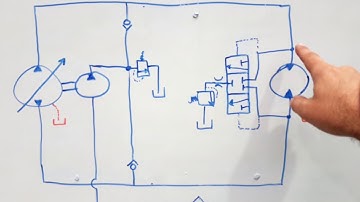 How To Recognise Closed Loop Hydraulic Systems - AskAPT #2
