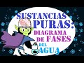 💨💦TERMODINÁMICA: Sustancias Puras - Diagrama de Fases del Agua 💧📶