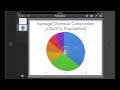 Keynote Chart Feature Tutorial Quiz