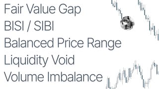 FVG, BISI/SIBI, BPR, Liquidity Void, Volume Imbalance - A-Z Guide Episode 7