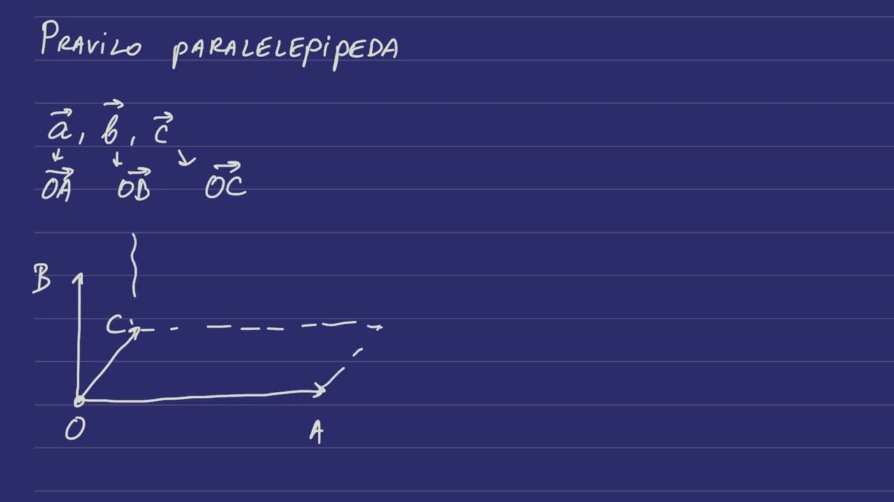 Vektori u prostoru - pravilo paralelepipeda