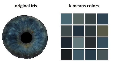 Python k-means clustering colors - micro demo
