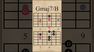 Chords & Melody Bm11 - Gmaj7B