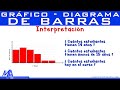 Gráfico de barras Interpretación