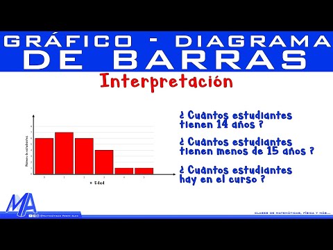 Video: ¿Cuál es el verdadero nombre de las barras?