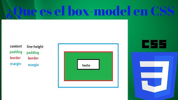 ¿Qué es el box-model en CSS y como funciona?
