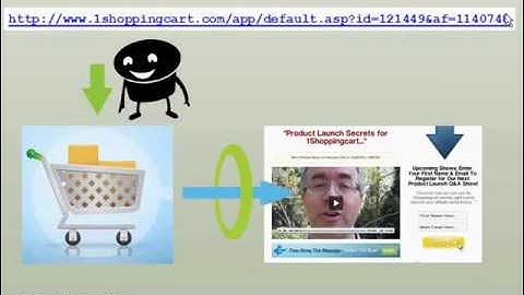 1Shoppingcart Product Launch Secrets