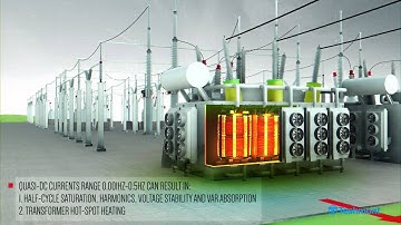 Teshmont GMD Analysis