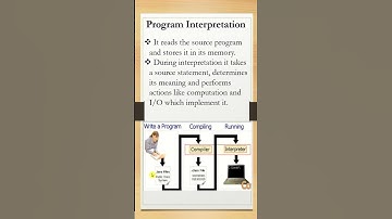 Program Interpretation | System Software #futurecareeducation  #systemsoftware #languageprocessing