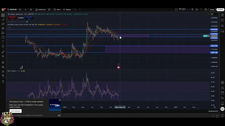 ZEBEC NETWORK ZBCN Crypto Breakout: Resistance & Potential Traps #shorts