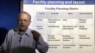 Operations Management - myBskool