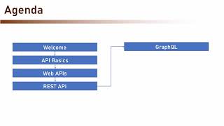 REST API vs GraphQL vs gRPC - The Complete Guide (3/38)