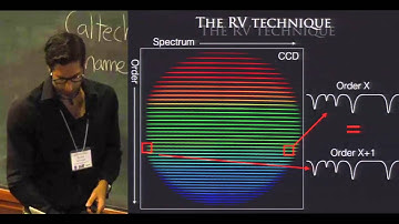 Radial Velocity Surveys — Xavier Dumusque (CfA) 2015