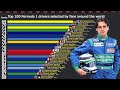 Top 100 Formula 1 drivers selected by fans around the world