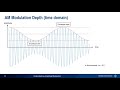 Understanding Amplitude Modulation