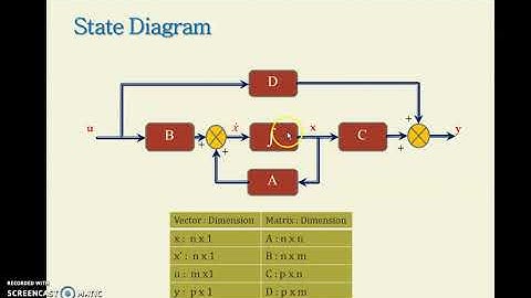 Introduction to State Space Analysis