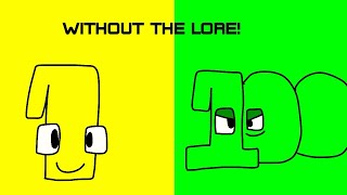 Number Lore Without the Lore (1-100)