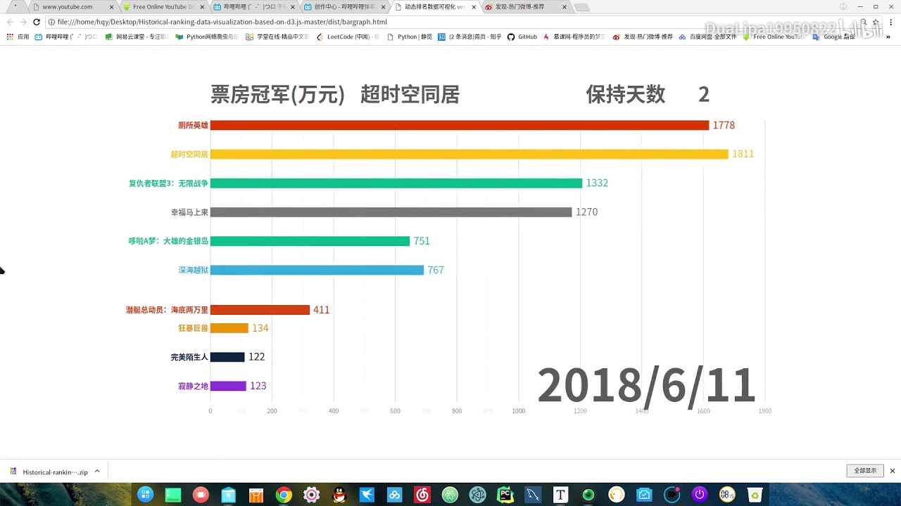 数据可视化 18年中国电影单日票房排行榜持续更新 Youtube