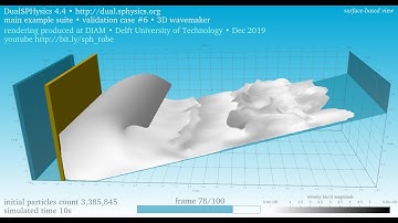 3D wave maker • 3.4M particles • velocity • surface-based view