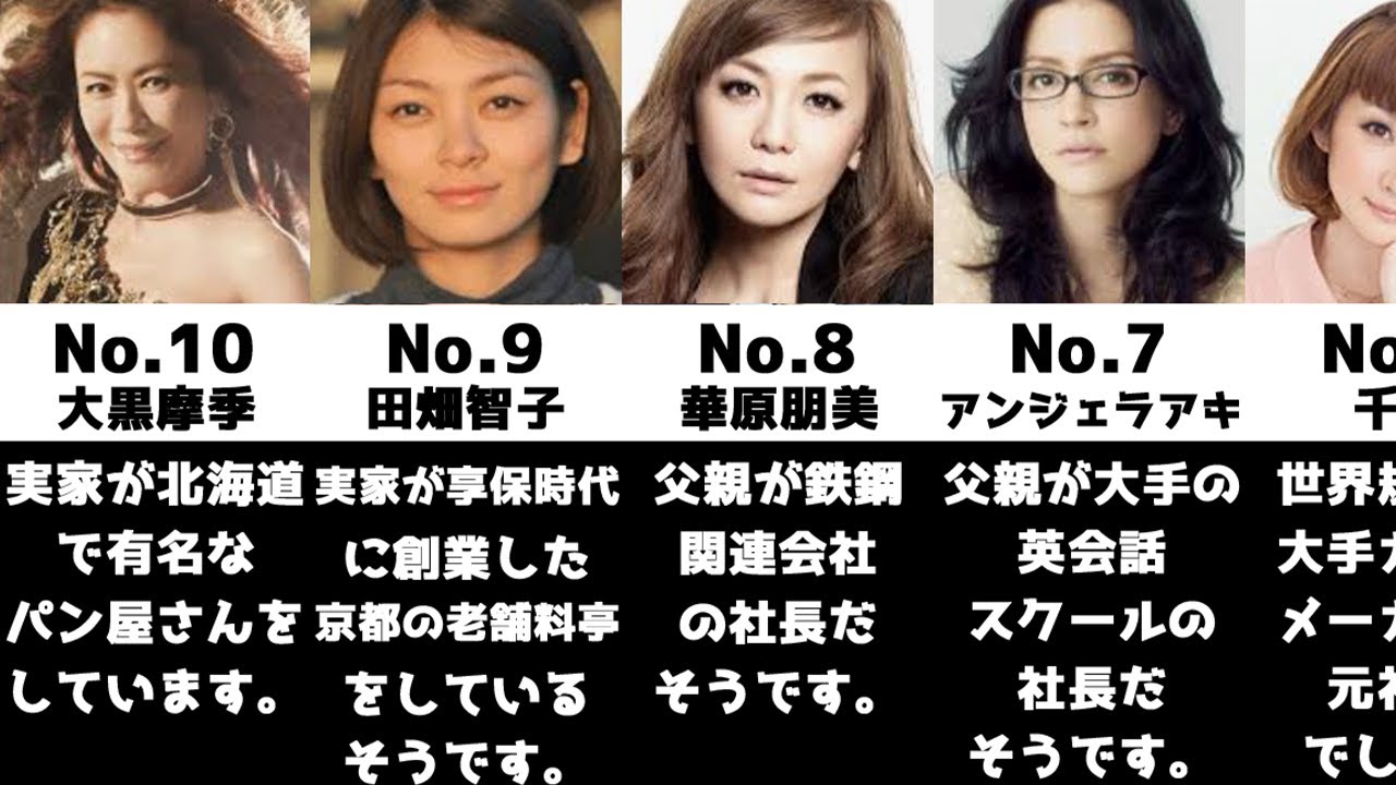 暇つぶしコース Youtube Channel Analytics And Report Powered By Noxinfluencer Mobile