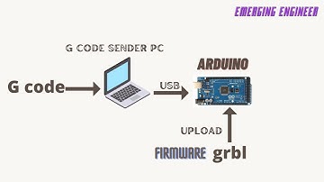 How to connect Arduino Mega with universal g code sender?