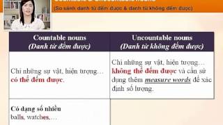 [Tiếng Anh 123] Unit 2: Countable and Uncountable Nouns - Danh từ đếm được và không đếm được