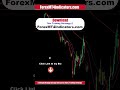 3 Simple Moving Average Crossover Forex Trading Strategy
