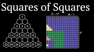 Sum of odd integers: a generalization (visual proof)