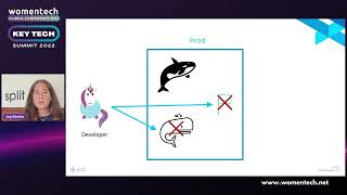 How Feature Flags Can Make Splitting a Monolith Safer by Joy Ebertz
