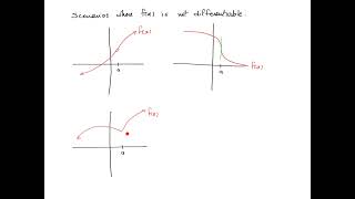 M An Hl1 Green 16F Differentiability