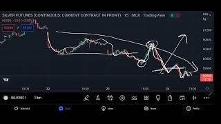 Silver MCX Intraday Forecast 24062022 | Technical Analysis | 05Jul22 | Trading Strategy