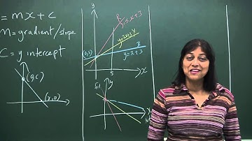 Graphs (Elementary Mathematics Secondary 3/4)