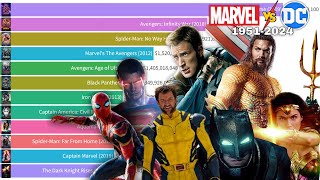 Highest Grossing Marvel vs DC Movies of All Time (1951 - 2024)