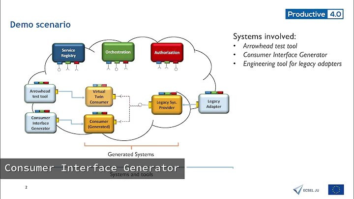 Operational technology and Information technology ...