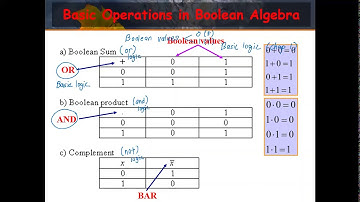 Chapter 6: Boolean Algebra - Part 1
