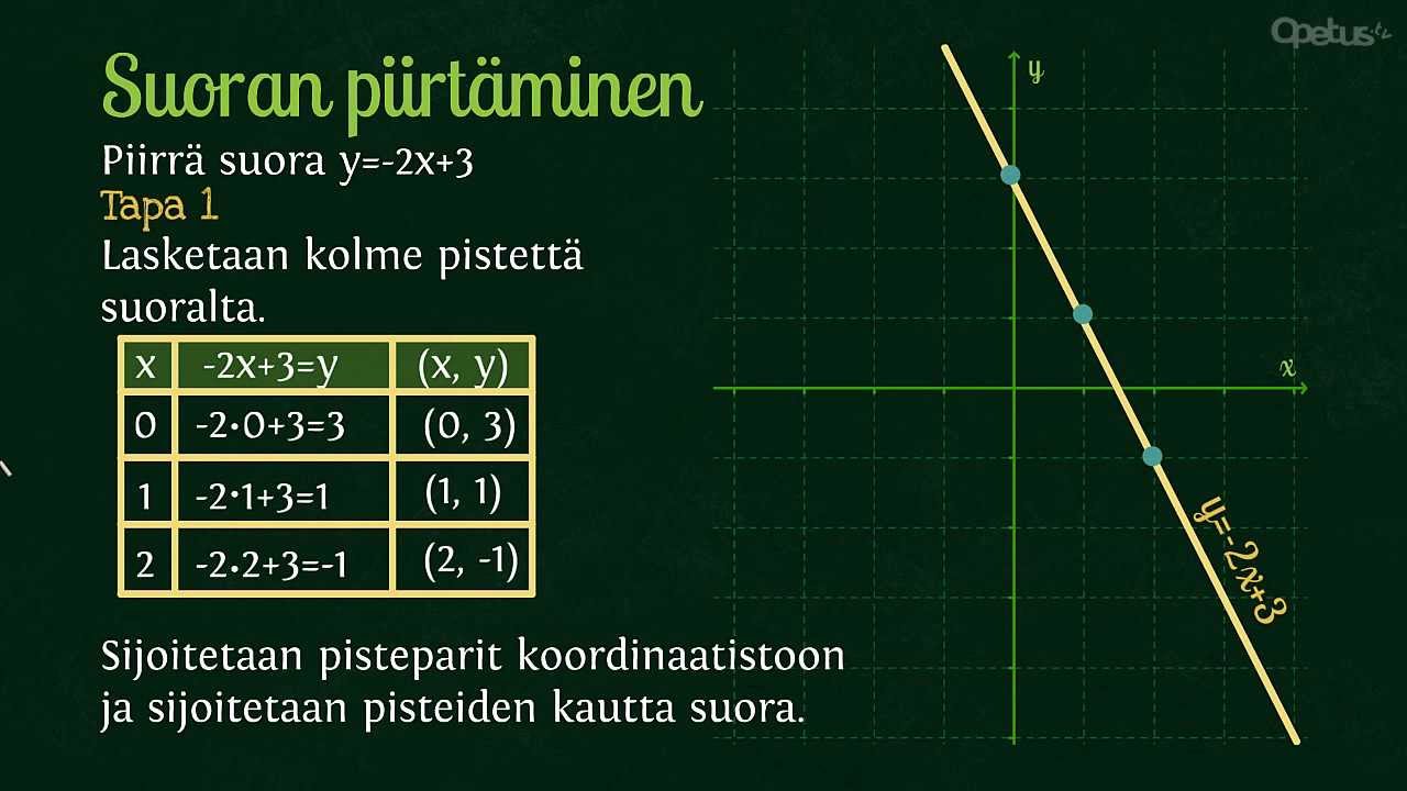 MAB3: Suoran piirtäminen