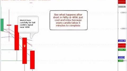 The Great Nifty Trading System For Amibroker