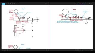 Famous Constructability Review Workshop | Constructability Review Workshop- (2) | Part 11 | IITC  Net Worth