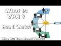 What Is VPN ?? How It Works ?? Why Do You Need This ??