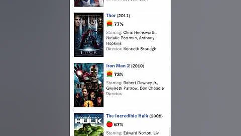 MCU movies and shows rotten tomatoes in order of release dates