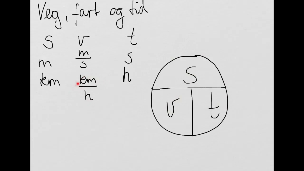 Veg fart og tid, formler