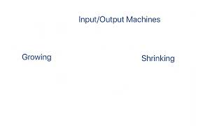 Input/Output Machine